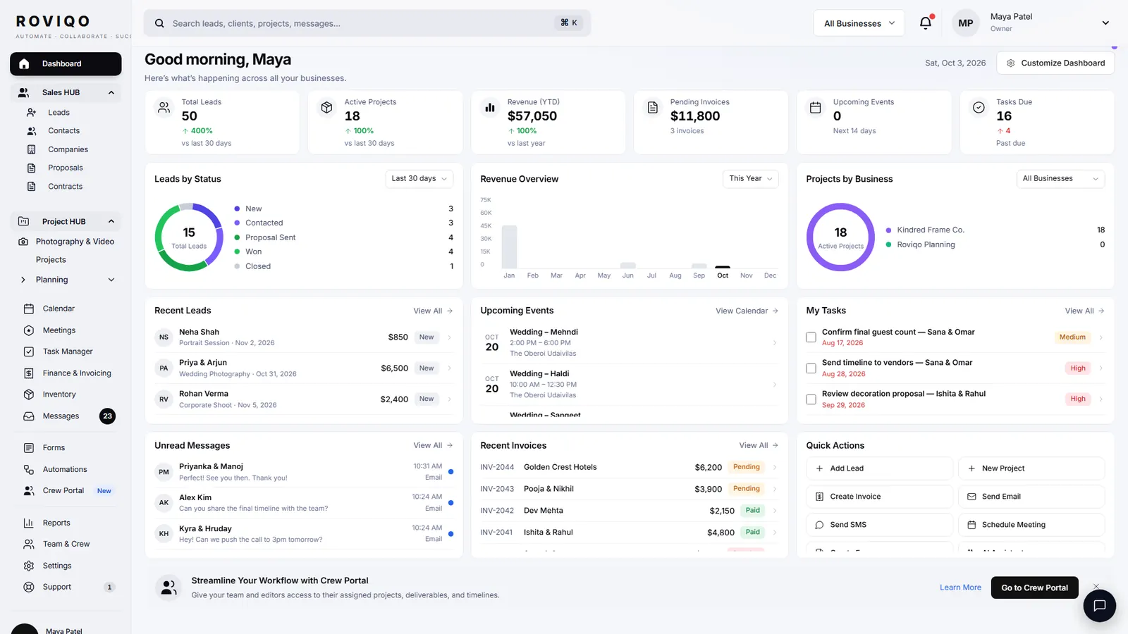 The Roviqo dashboard: every business, leads by status, revenue, projects, upcoming events and tasks